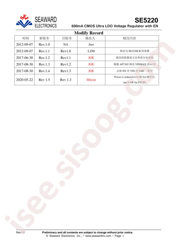 SE5220-LF-ADJ