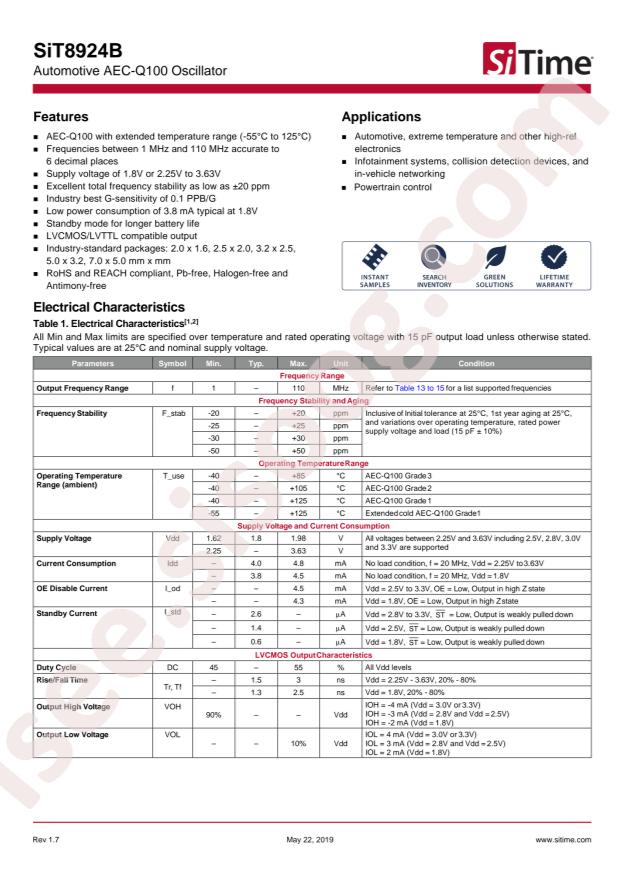 SIT8924BA-13-XXN-14.745600E