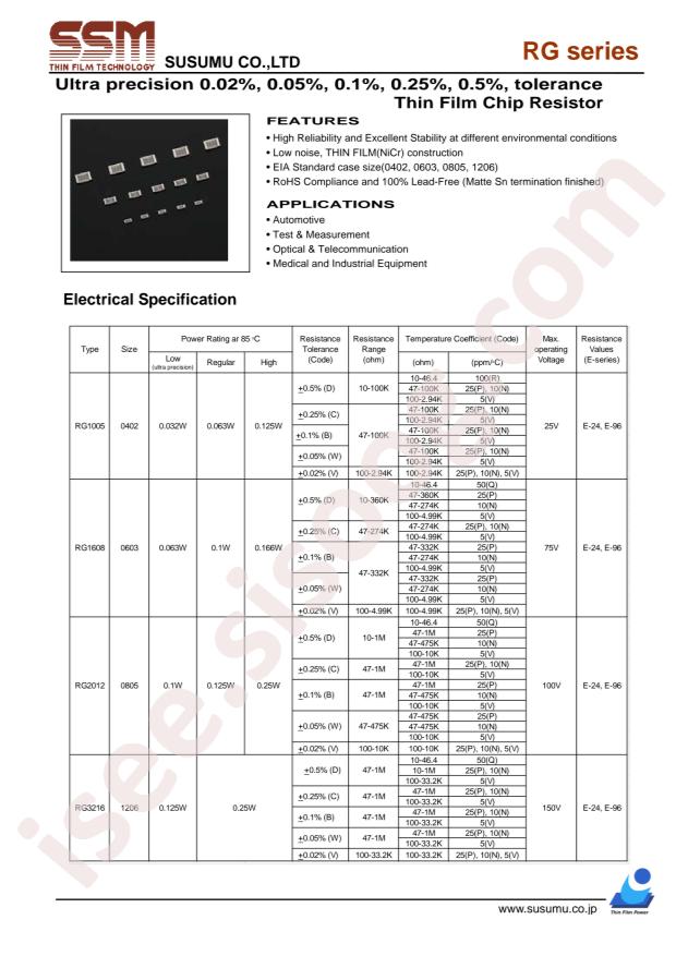 RG1608N-244-W-T1