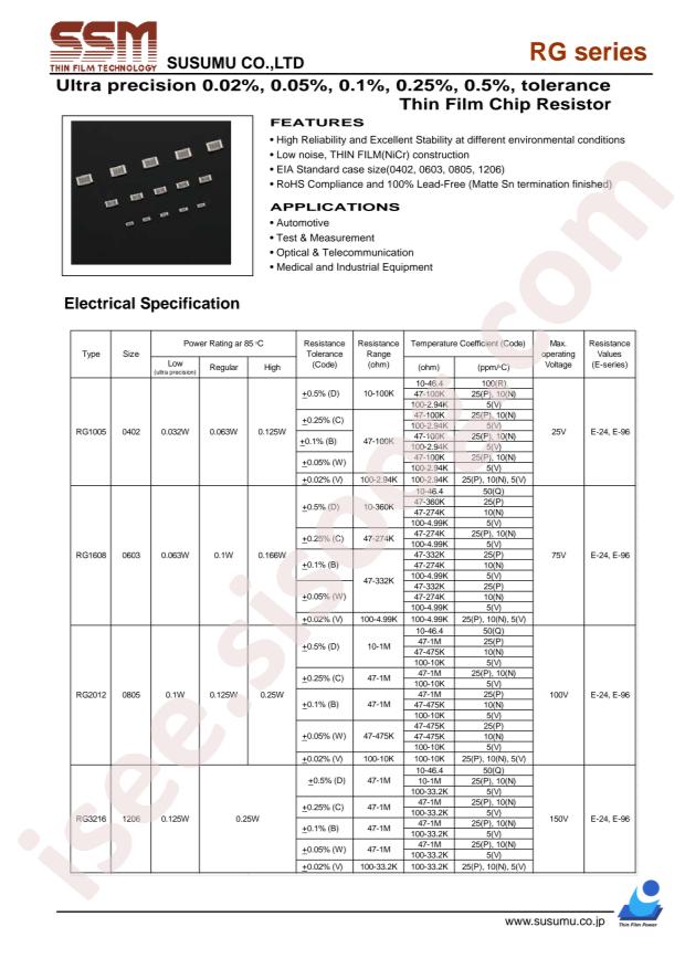 RG1608N-3922-W-T1