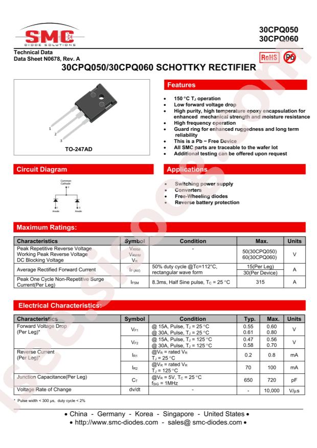 30CPQ060