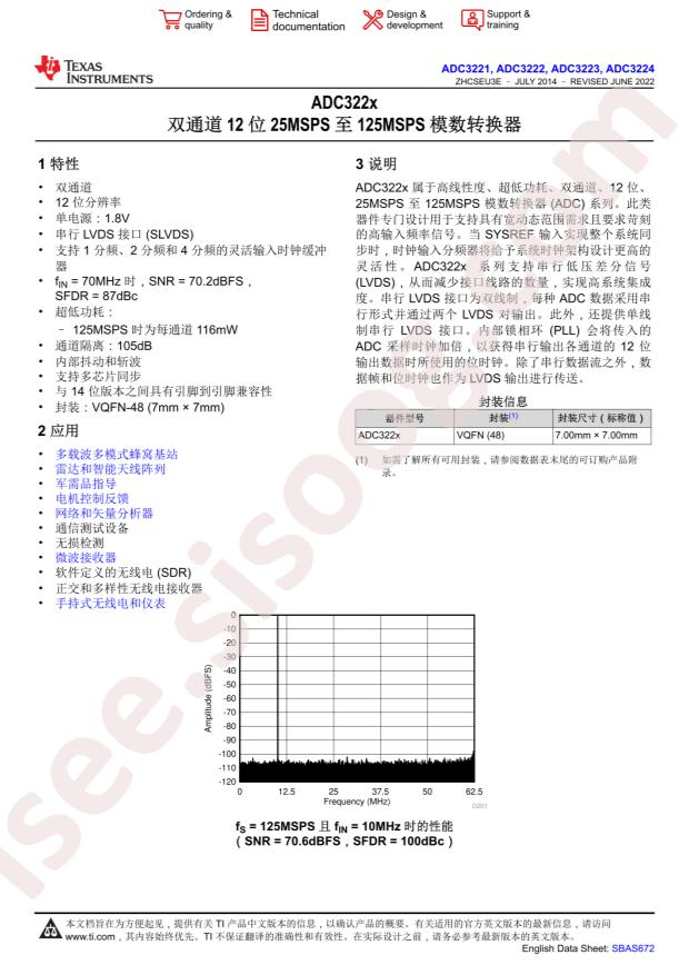 ADC3221IRGZT