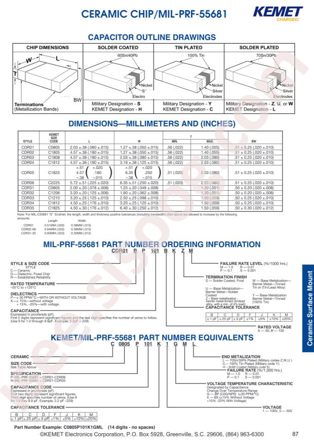 CDR32BP102BKUR