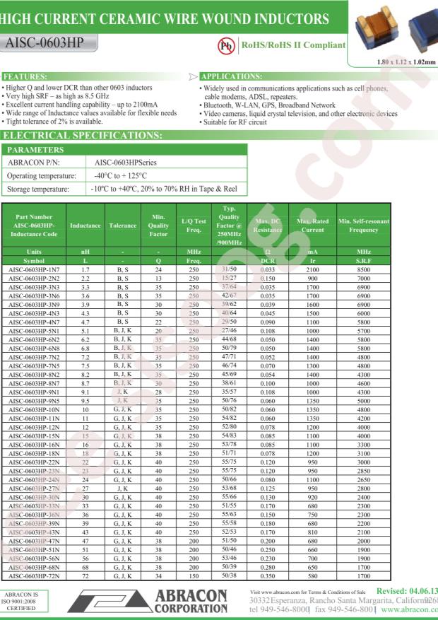 AISC-0603HP-3N6B-T