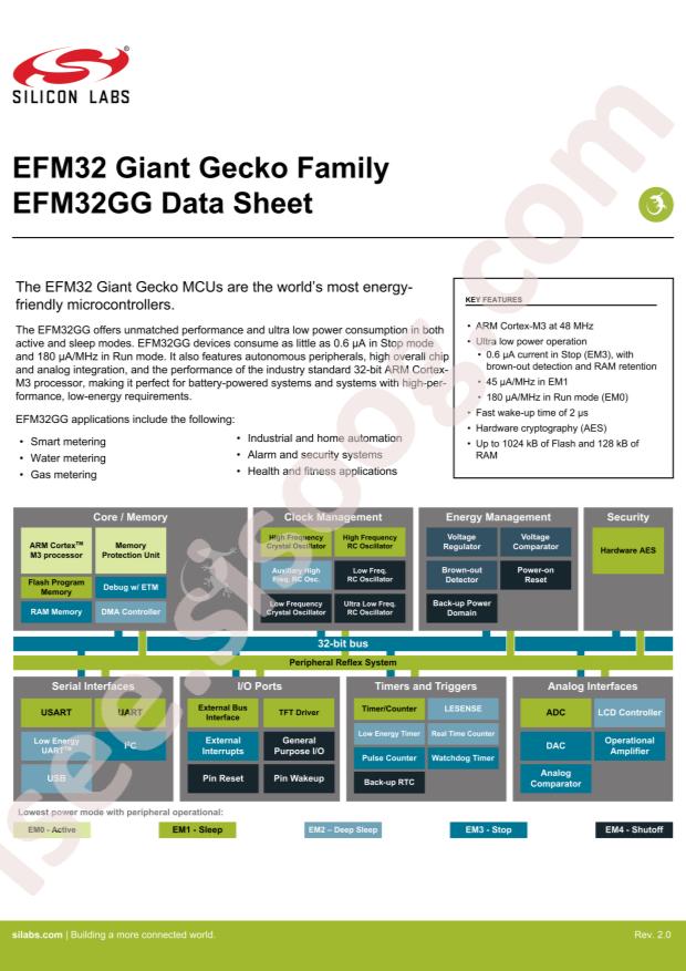 EFM32GG232F512G-E-QFP64