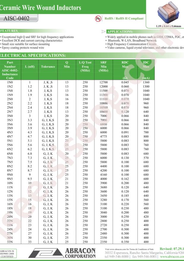 AISC-0402-7N5G-T