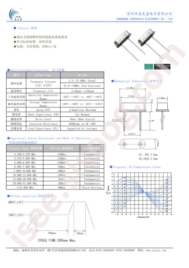 S1C33177ZWDAC