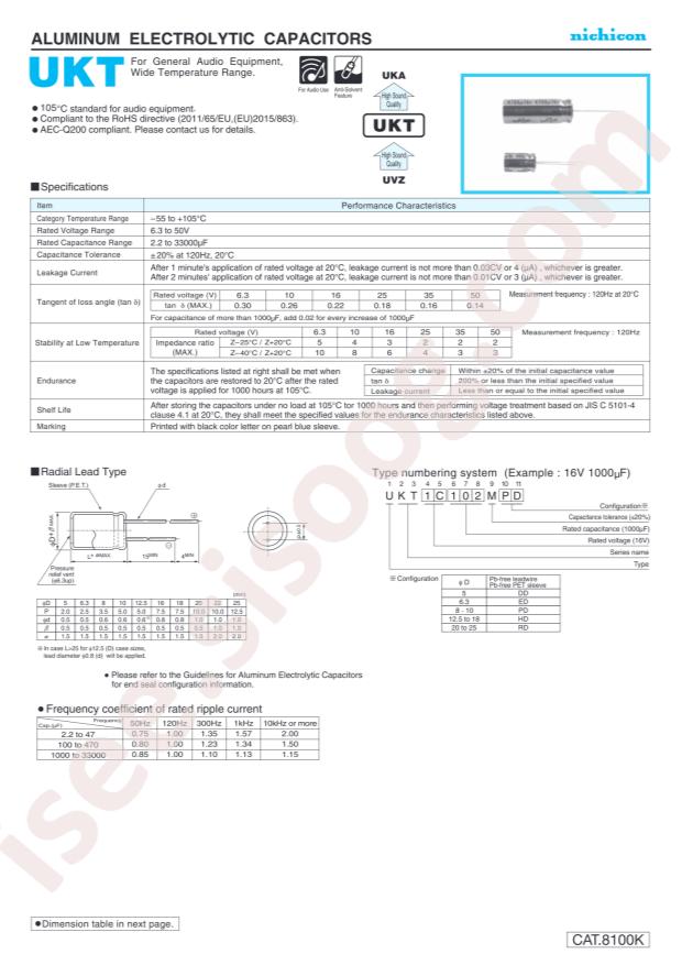 UKT1E330MDD