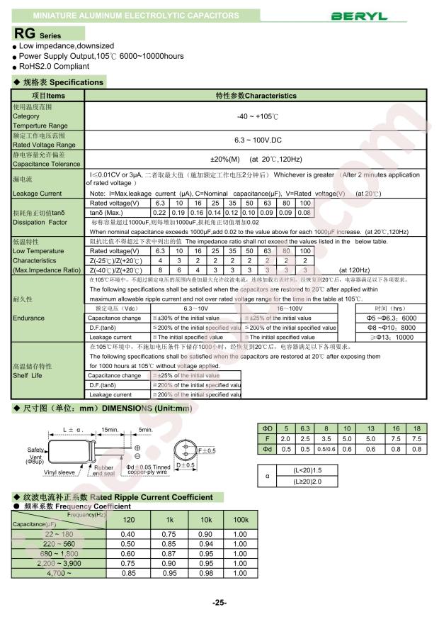 RG016M681LO10*16TA-1A1C