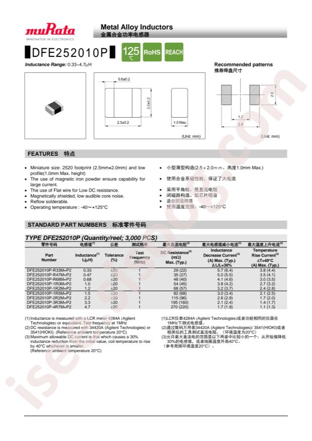 DFE252010P-1R2M=P2