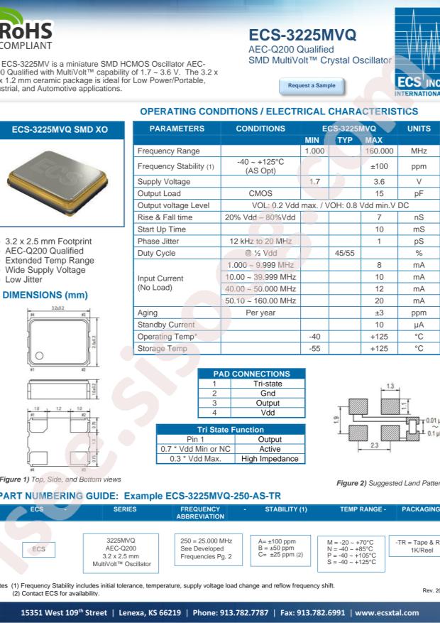 ECS-3225MVQ-250-BP-TR