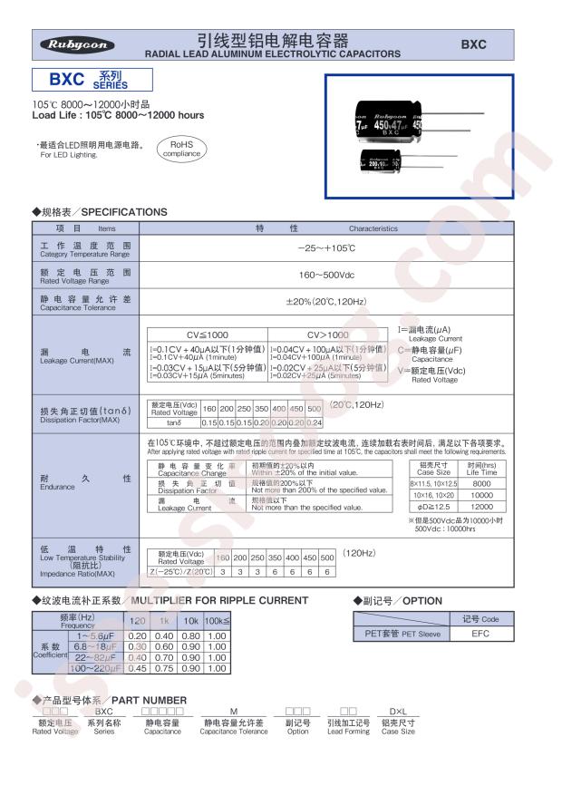 200BXC47MEFC12.5X20