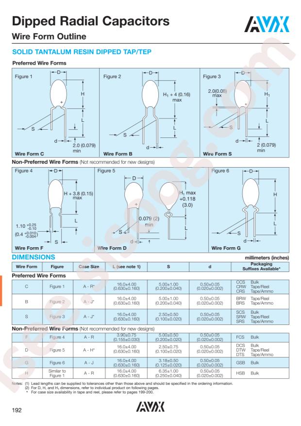 TAP226K016SCS