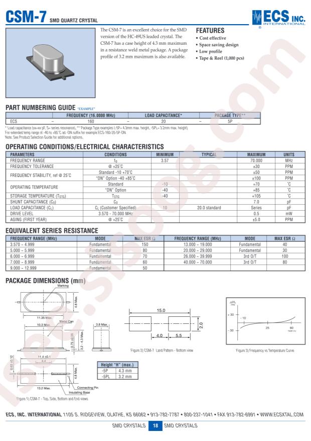 ECS-143-20-5P-TR