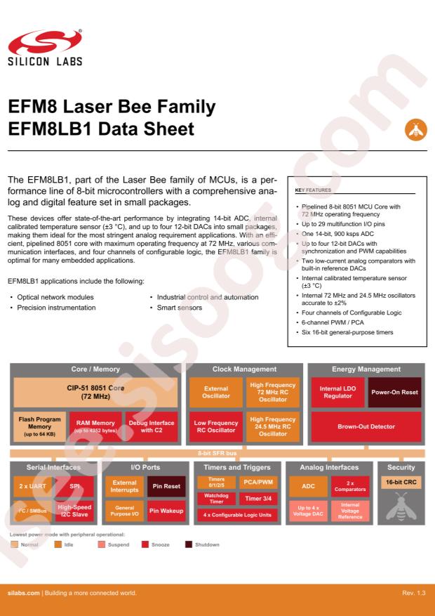 EFM8LB10F16ES1-C-QFN24