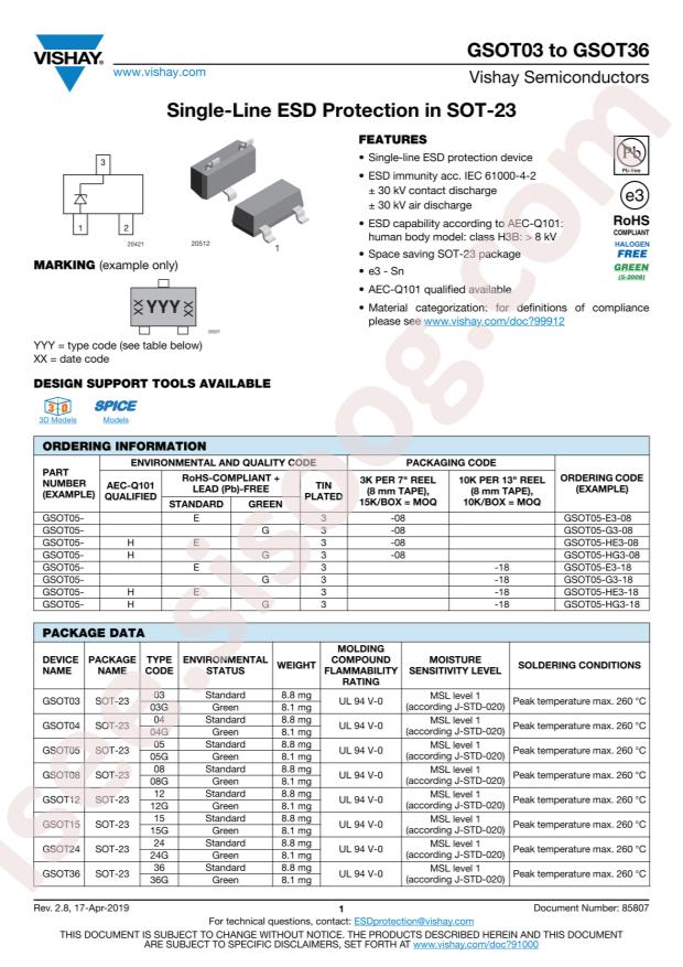 GSOT12-E3-08