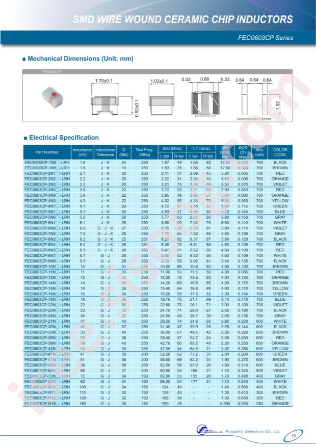 FEC0603CP-51NG-LRH