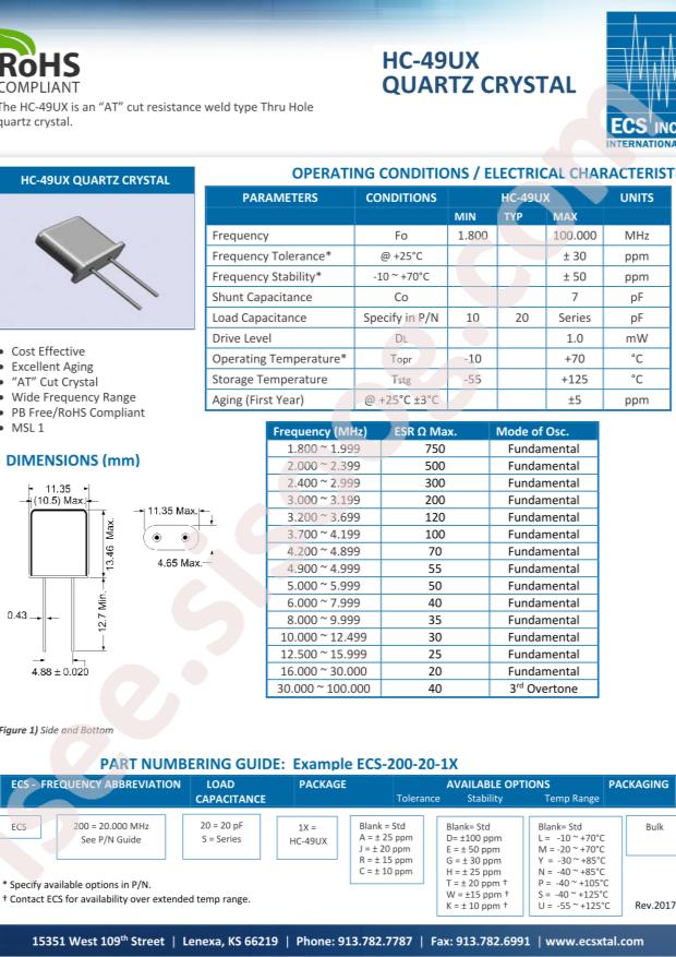 ECS-80-20-1X