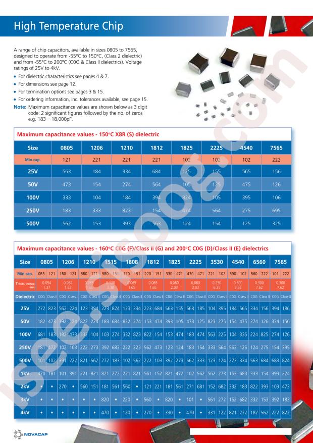 0805E561K101KHT