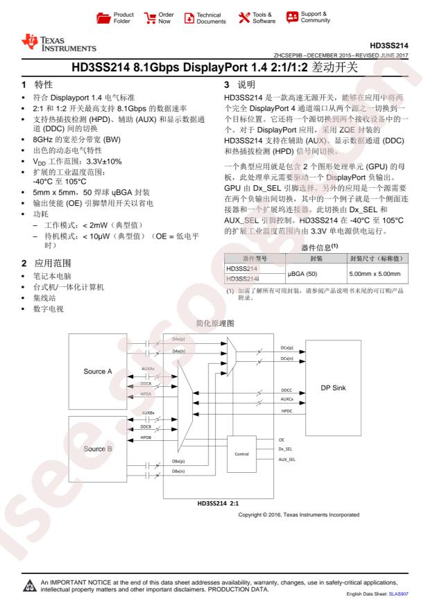 HD3SS214ZQER