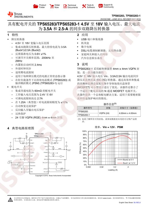 TPS65283RGET