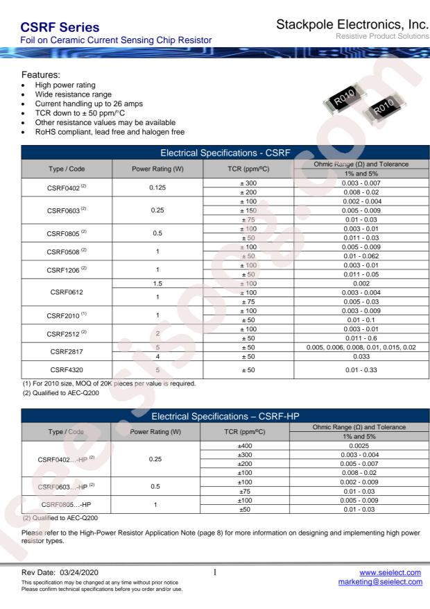CSRF0805JT24L0
