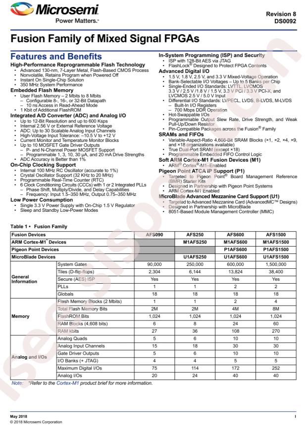 AFS250-1FGG256I