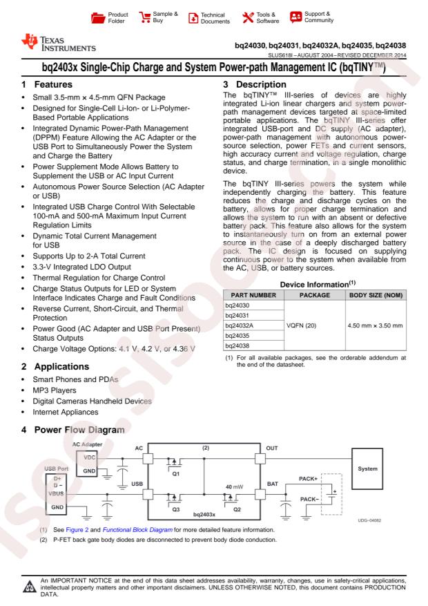 BQ24031RHLT