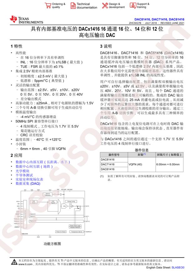 TI DAC71416RHAT