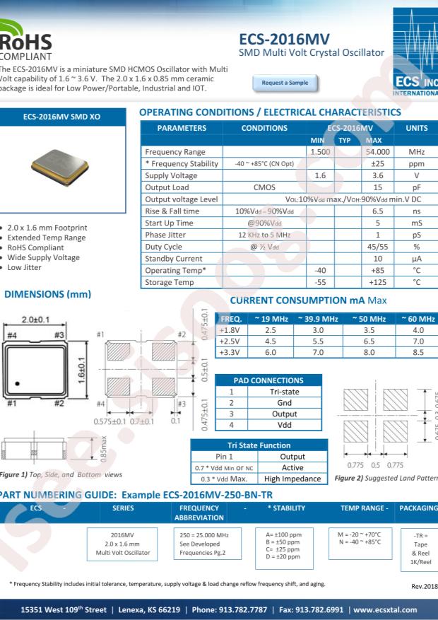 ECS-2016MV-480-CN-TR