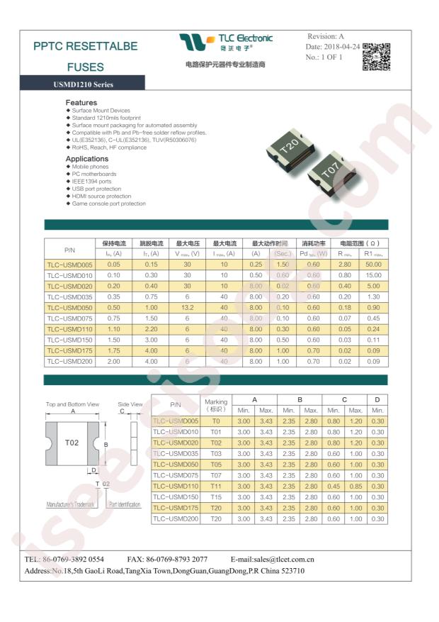 TLC-USMD150