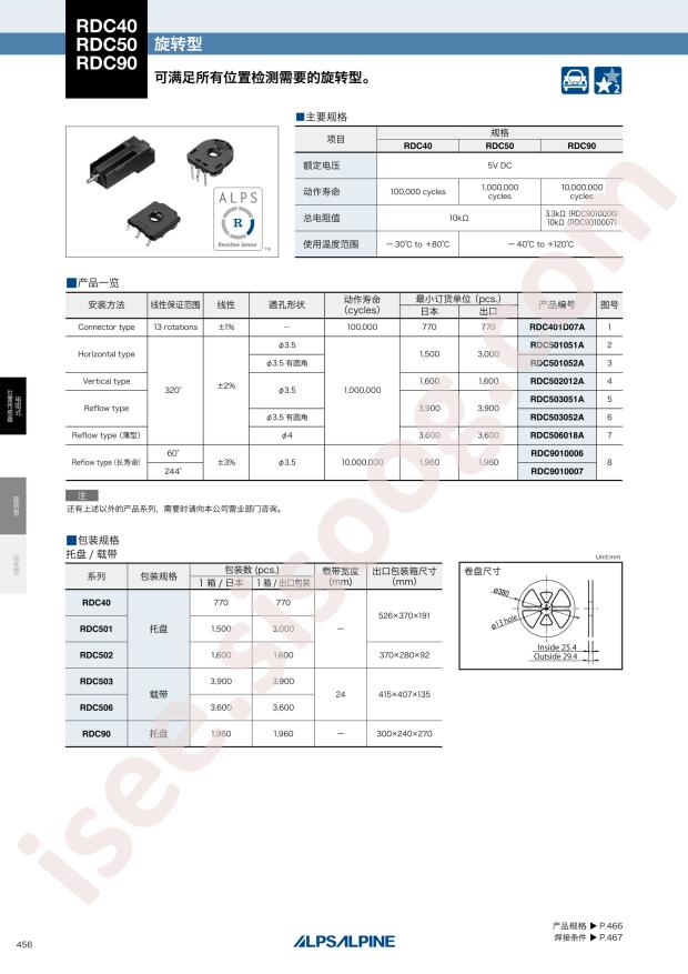 RDC503051A