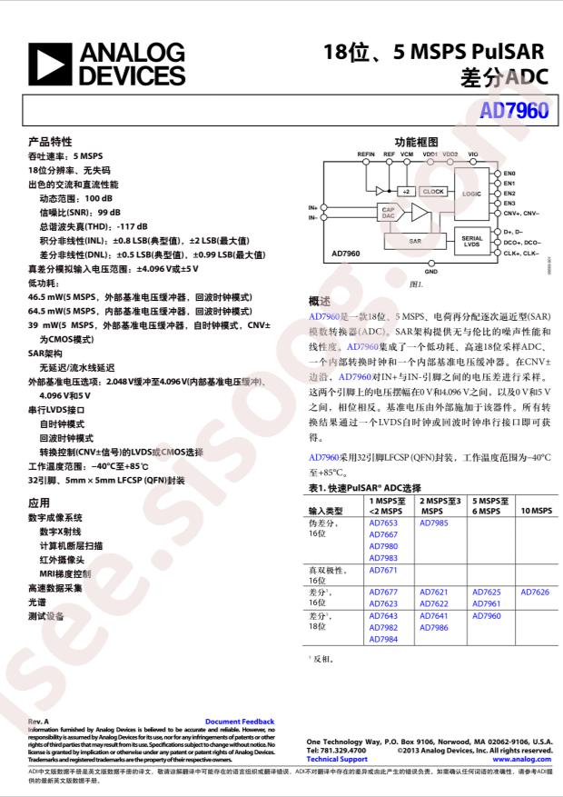 AD7960BCPZ-RL7
