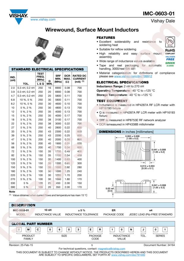 IMC0603ER2N2S01