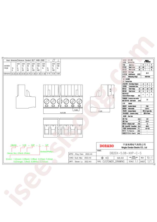 DB2EK-5.08-20P-GN-S