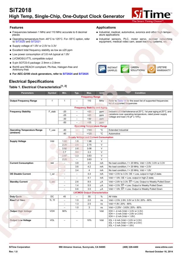 SIT2018AE-S3-18N-22.579200E