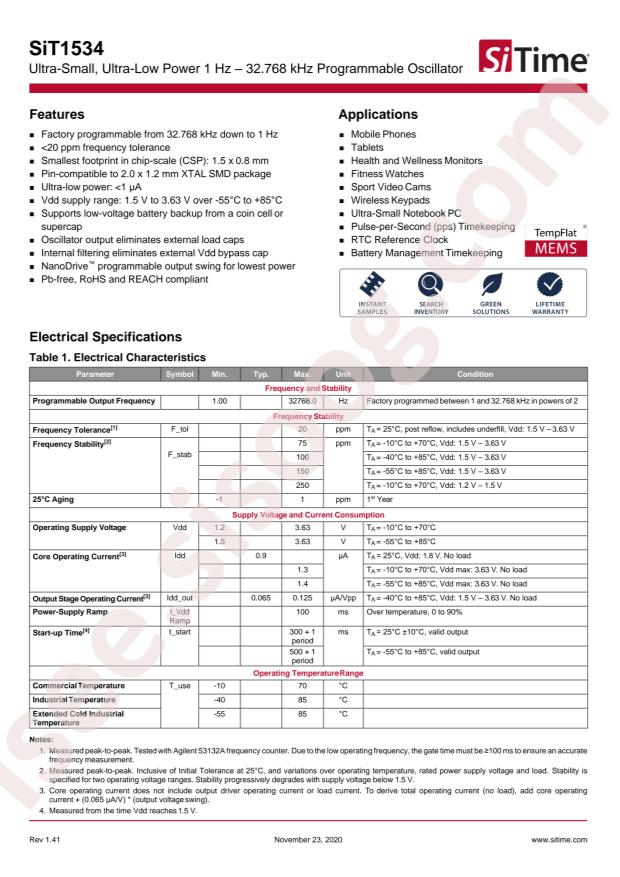 SIT1534AC-J5-DCC-1.024E