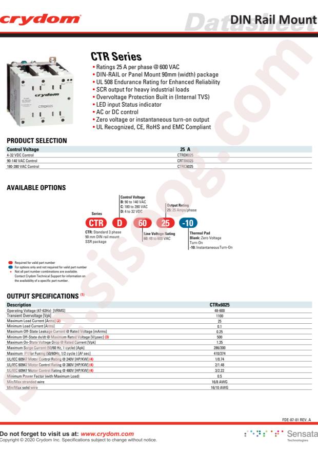 CTRB6025