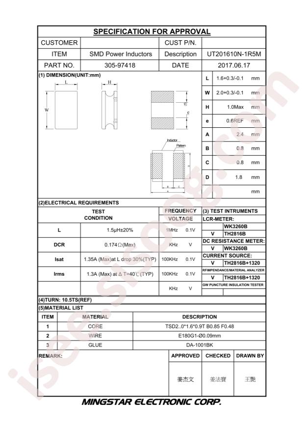 UT201610N-1R5M