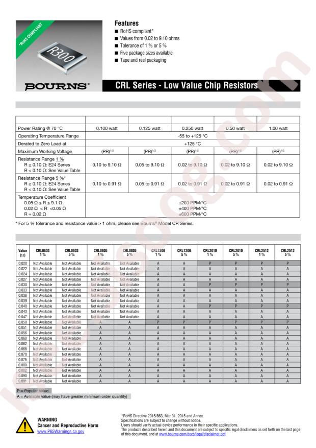 CRL1206-JW-R330ELF