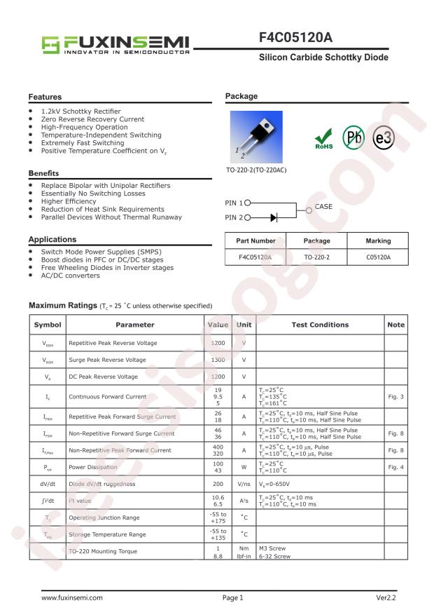 F4C05120A