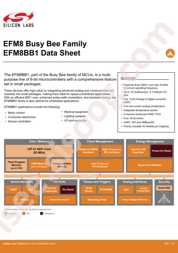 EFM8BB10F2G-A-QFN20