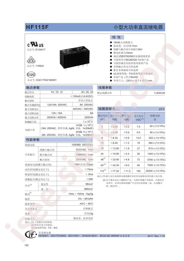 HF115F/012-2ZS4