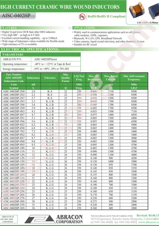 AISC-0402HP-3N9J-T