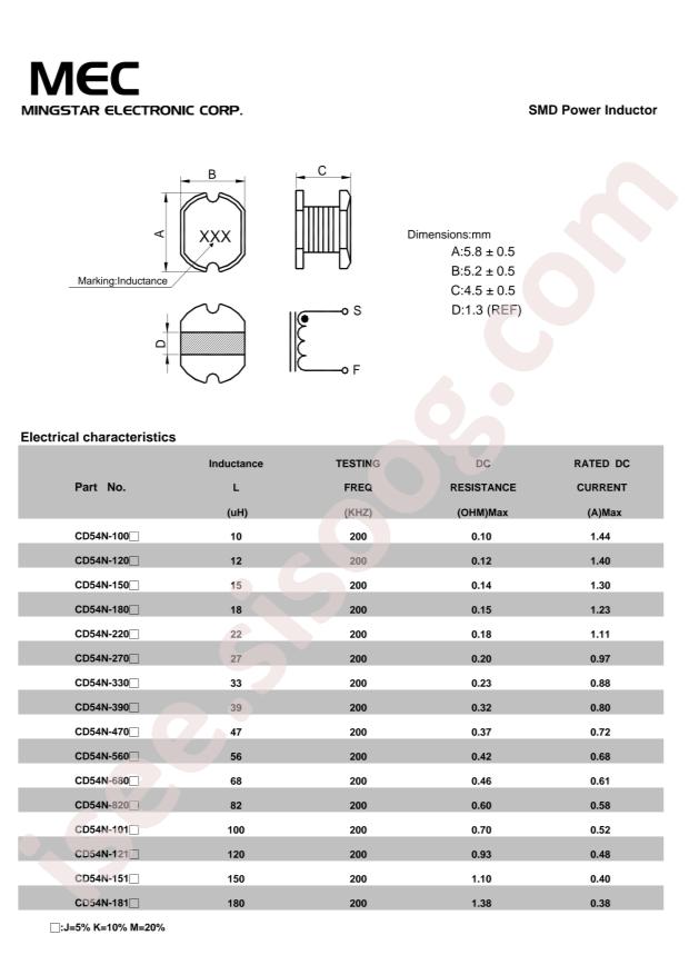 CD54N-101K