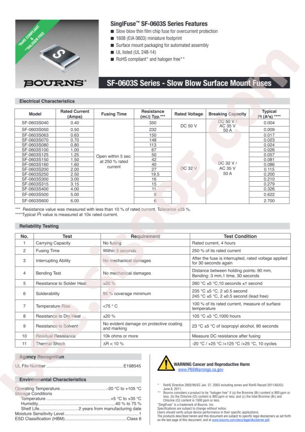 SF-0603S250-2