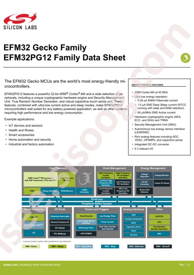 EFM32PG12B500F1024GM48-C