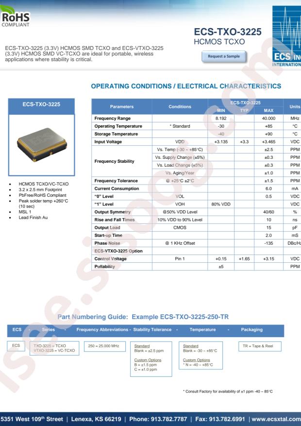 ECS-TXO-3225-100-TR