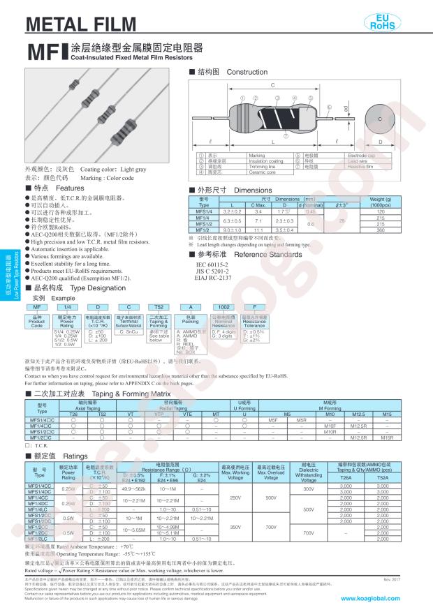 MF1/4CCT52A1502F