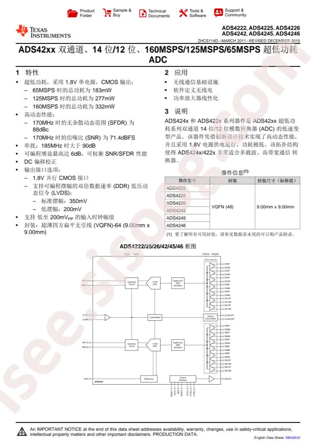 ADS4246IRGCT